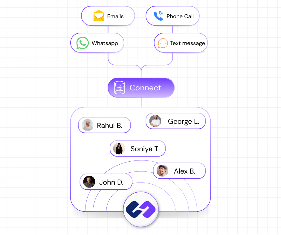 Always-On Sourcing Agent